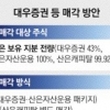 대우證 15년 만에 새 주인 찾기