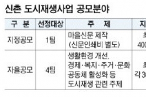 [최지숙 기자의 돈되는 행정정보] 젊은이와 함께하는 신촌 주민들이 만들어 주세요