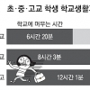 12시간을 학교에서… 고교생의 하루