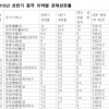 [김규환 기자의 차이나 스코프] 중국 충칭시 뜨고 동북3성 진다