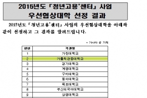 가톨릭관동대학교 CKU인재양성단,  ‘청년고용⁺센터’ 사업에 선정