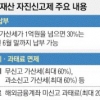 1999년 이후 소득·재산 등 신고 ‘유리’… 상속·증여도 포함