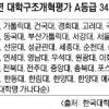 A등급 대학들 “수시 앞두고 호재”… 수도권大 서열화 굳어지나