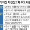 해외 재산·소득 자진신고 땐 ‘처벌’ 면제