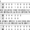 [프로야구] KIA 6연패 탈출… 다시 불붙은 5위 전쟁