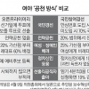 새정치연 ‘100% 국민참여 공천단’ 추진