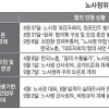 “일반해고·취업규칙 변경, 입법 형태로 추진해야”
