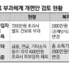 지역가입자 555만 가구 최저보험료 도입