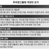 옥외광고물법 개정안 국회서 ‘낮잠’…창조경제 취지 무색