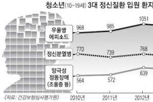 아이 기록 남을까봐, 비싸서… 정신병원학교 외면