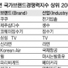 쿠쿠 전기압력밥솥 NBCI 1위