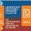 시한 이틀 연장한 정부, 독자 개혁 초강수로 ‘통 큰 타협’ 압박