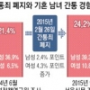 [2015 불륜 리포트] 결혼한 남자 40% “간통해 봤다”
