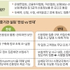 신용정보집중기관 ‘빅브러더’ 되나