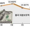 中 외화자금 ‘엑소더스’… 위안화 추가 절하 위기