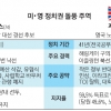 “99% 의 혁명” 내건… 백발의 진보에 美·英 열광