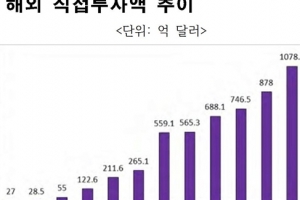 [김규환 기자의 차이나 스코프] 중국 해외직접투자 1조 달러 돌파 전망