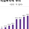 [김규환 기자의 차이나 스코프] 중국 해외직접투자 1조 달러 돌파 전망