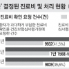 더 낸 병원비, 속시원하게 돌려받는 방법 없나요?