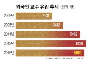 [겉도는 해외석학 초빙] 특강 2~3번에 연봉 2억 ‘노벨상 교수님’