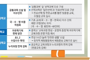 [교육과정 개편] 現중1, 고교 국영수 수업 시간 단축… 수능 과목은 늘어날 듯