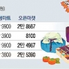 추석 선물 어디가 가장 쌀까요