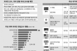 [겉도는 해외 석학 초빙 (하)해법과 대안] “언어·문화 장벽 없애는 등 정착 환경 조성해야 연구에 매진”