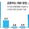 2060 너도나도 ‘생계형 사장님’