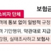 보험금 안찾으면 고금리 준다더니… 보험사들 “2년 지나면 의무 없어”