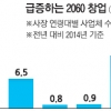 2060 너도나도 ‘생계형 사장님’