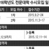 수능 가채점 결과 나쁘다면… ‘알짜 전문대’ 수시 2차 어때요
