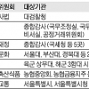 野 “버티는 안홍철, 최경환이 나서라” 崔 “법령상 한계… 해임 강제 못한다”