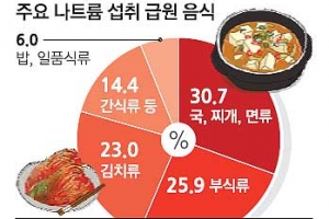 서대문 엄마들 ‘싱거운 밥상’을 부탁해