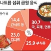서대문 엄마들 ‘싱거운 밥상’을 부탁해