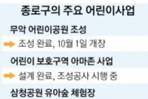 ‘어린이 천국’에 한 걸음 더 다가간 종로