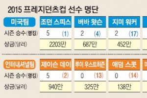 [2015 프레지던츠컵] 알고 보자… 관전 포인트 4가지