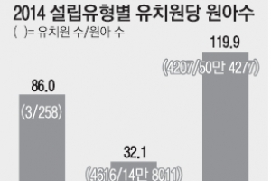 [생각나눔] 초교 정원 기준 4분의1 → 8분의1 “학령 인구 감소·지역형평