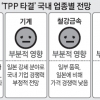 [TPP 타결 이후] 섬유 ‘맑음’ 車부품 ‘먹구름’