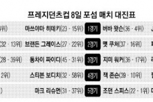 “첫판 잡고 4경기서 끝낸다” vs “1·3경기 이기고 스피스가 마무리”