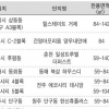 10월 분양대목, ‘지방아파트’ 주목할 곳은?