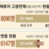 해외체류 병역기피자 국내활동 기반 봉쇄… 칼 뽑은 정부