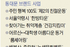 동·동·동대문의 자랑은? 보듬누리!