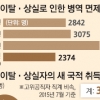 해외체류 병역기피자 국내활동 기반 봉쇄… 칼 뽑은 정부