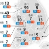 [커버 스토리] 총선 땅따먹기 금배지 수싸움