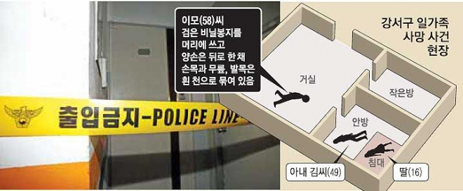 지난 7일 일가족 3명이 숨진 채 발견된 서울 강서구 내발산동의 한 빌라 내 사건 현장. 연합뉴스