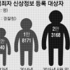 [생각나눔] 성범죄자 신상공개 제한 어떻게 생각하십니까