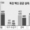 독감 무료백신 보급 제때 못해… 노인들 동네병원 ‘뺑뺑이’