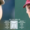 [프로야구] 이번 판이 끝 vs 반격의 시작