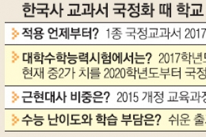 [한국사 교과서 국정화] 2020학년도 수능, 국정 한국사로 출제… 근현대사 서술 비중 50% → 40% 변경