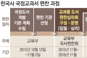 [한국사 교과서 국정화] 국사편찬위 내년 11월까지 집필·수정 완료